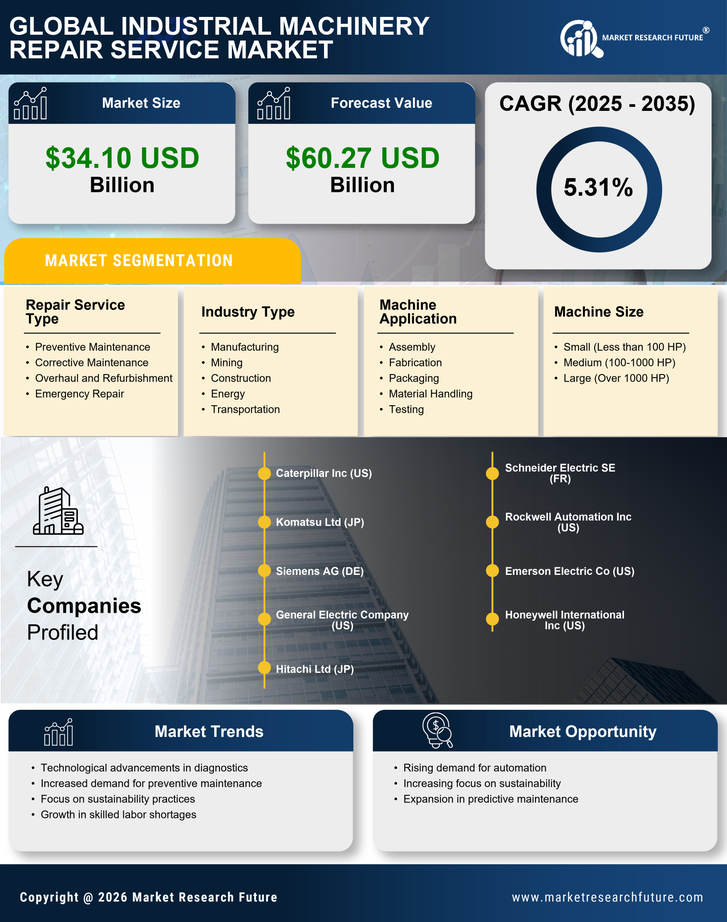 What Are the Costs Associated with Automation Machinery Repair Services?