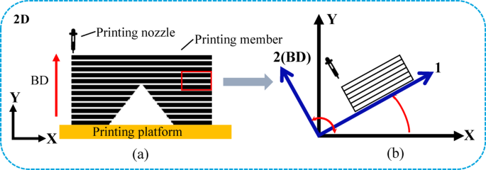 How to Perform Structural Analysis for Additive Manufacturing Projects?