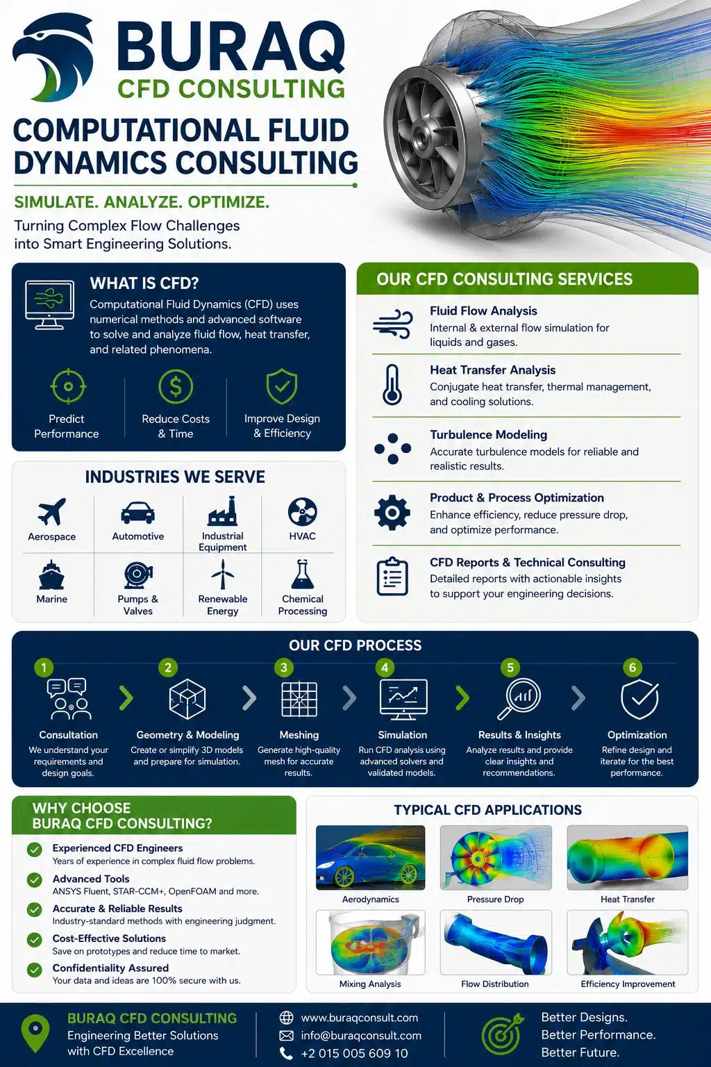 What Are the Benefits of Performing Thermal Analysis on Your Prototypes?