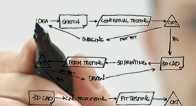 How to Choose the Right Rapid Prototyping Service for Your Industry?